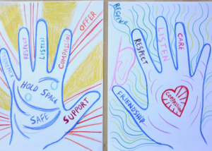 Hand-drawn image of what art therapy participants hope to offer to and receive from the trauma-informed art therapy group at YSM